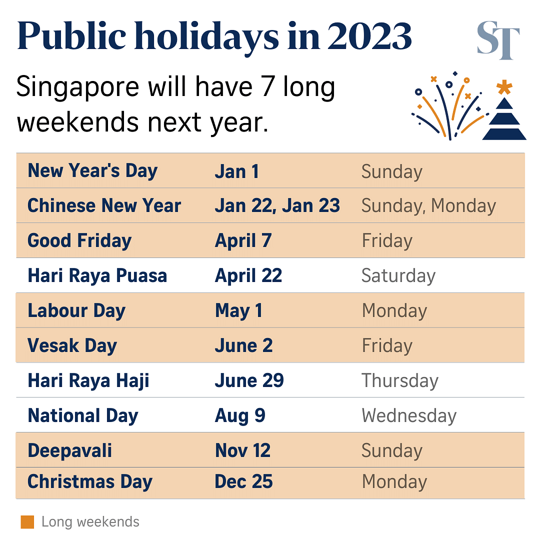 Vesak Day revised to fall on June 2 next year; Singapore to have 7 long